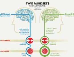 mindset